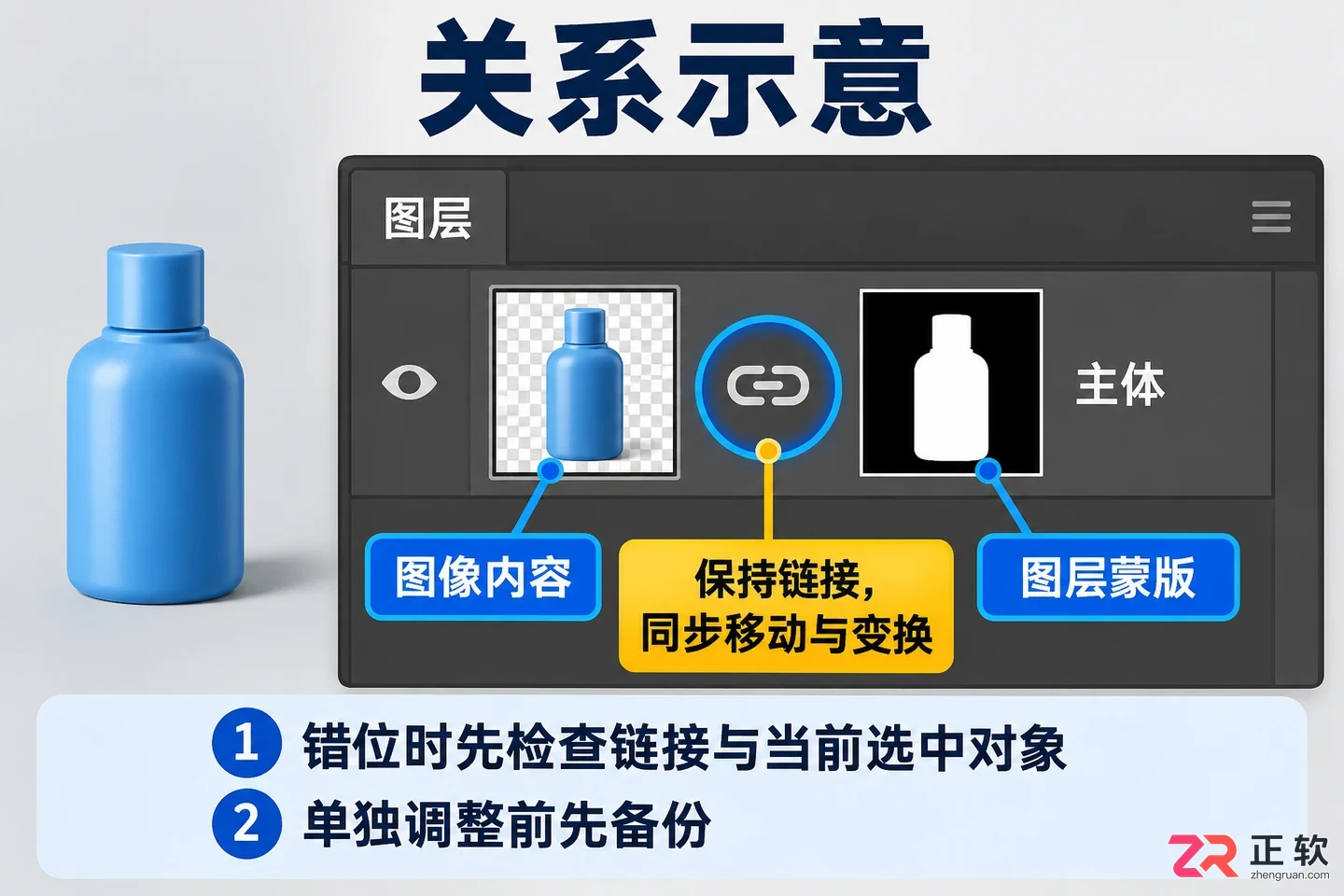 Photoshop抠图后怎么调整主体的大小和位置
