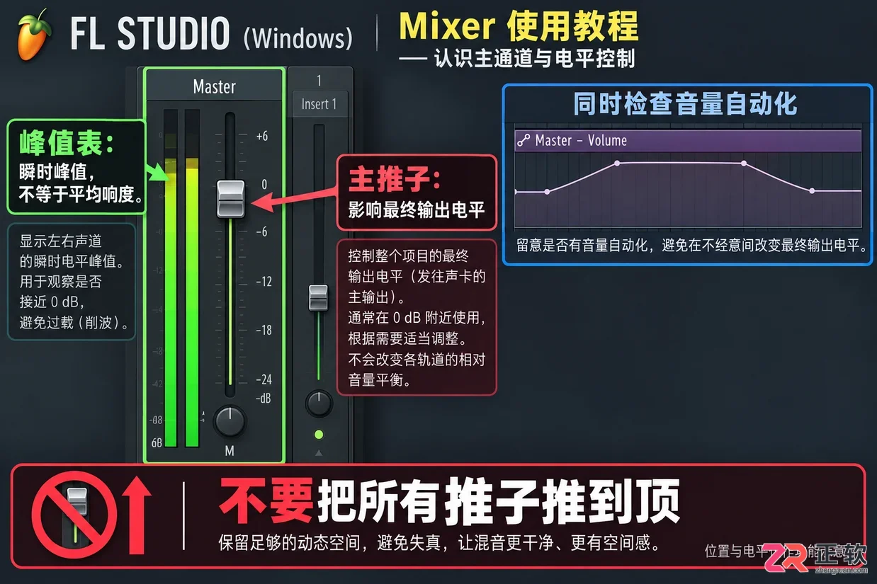 fl studio导出音量为什么很小