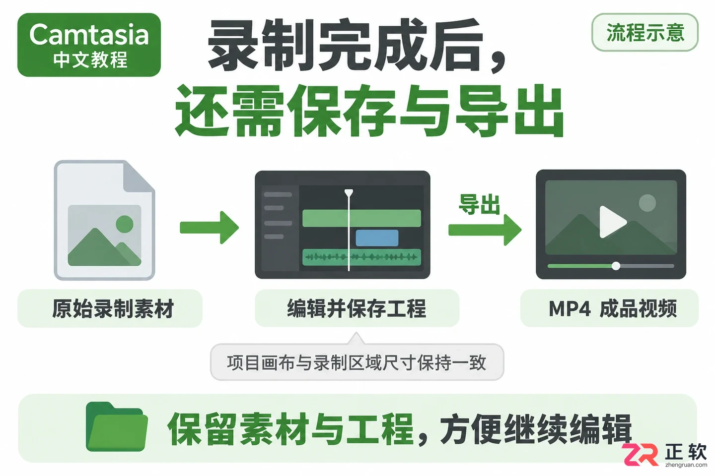 camtasia怎么录屏 录制区域设置步骤