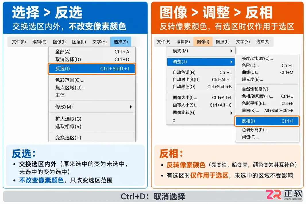 PS反选命令怎么用