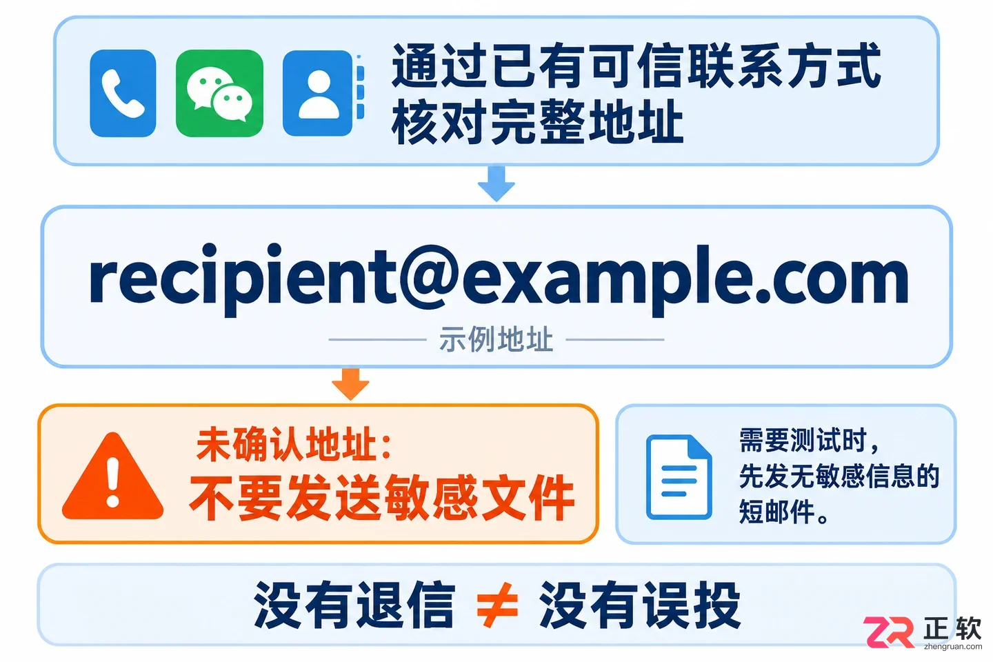QQ邮箱地址书写错误为什么邮件会退回