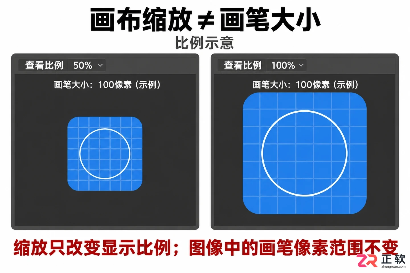 photoshop液化圈圈大小调节方法