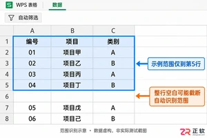 WPSOffice2021表格空行导致开启筛选失效怎么处理