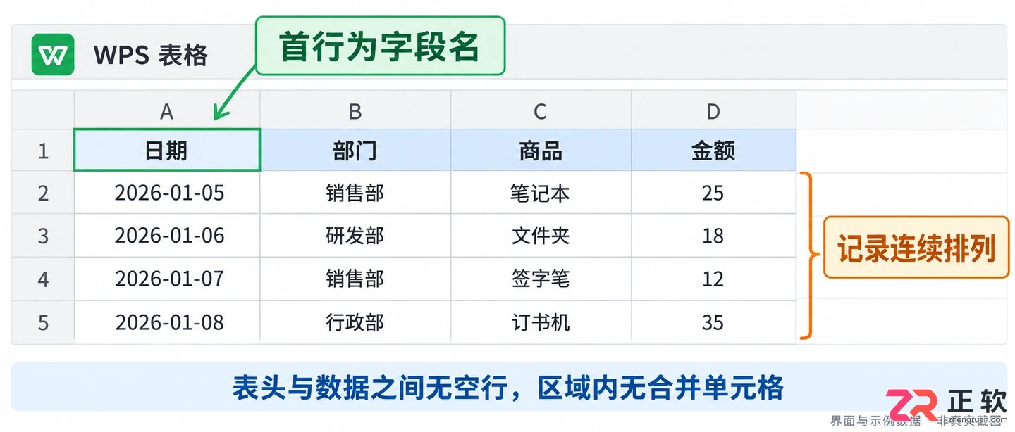WPSOffice2024冻结窗格状态下怎么开启筛选