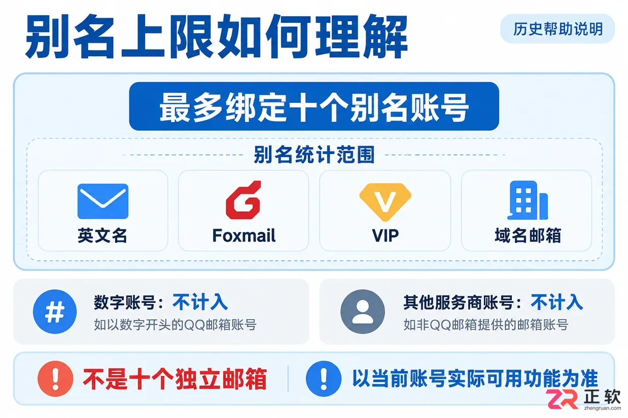 QQ邮箱一个账号可以拥有几种邮箱地址