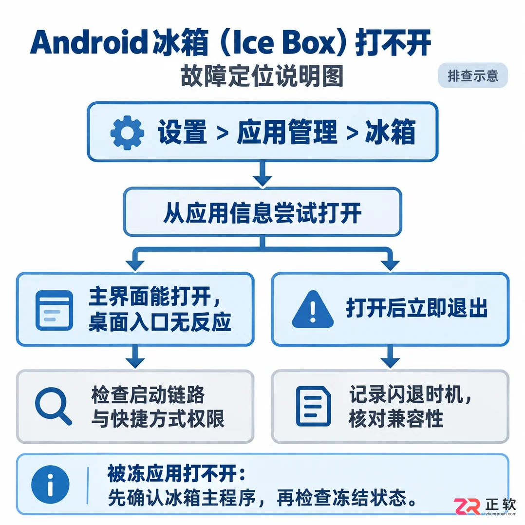 冰箱icebox无法打开怎么办及实用解决方法