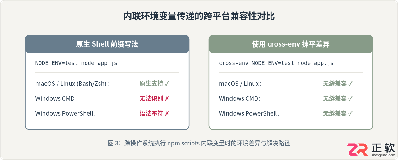 Node.js24在npmscripts脚本内传递环境变量实操