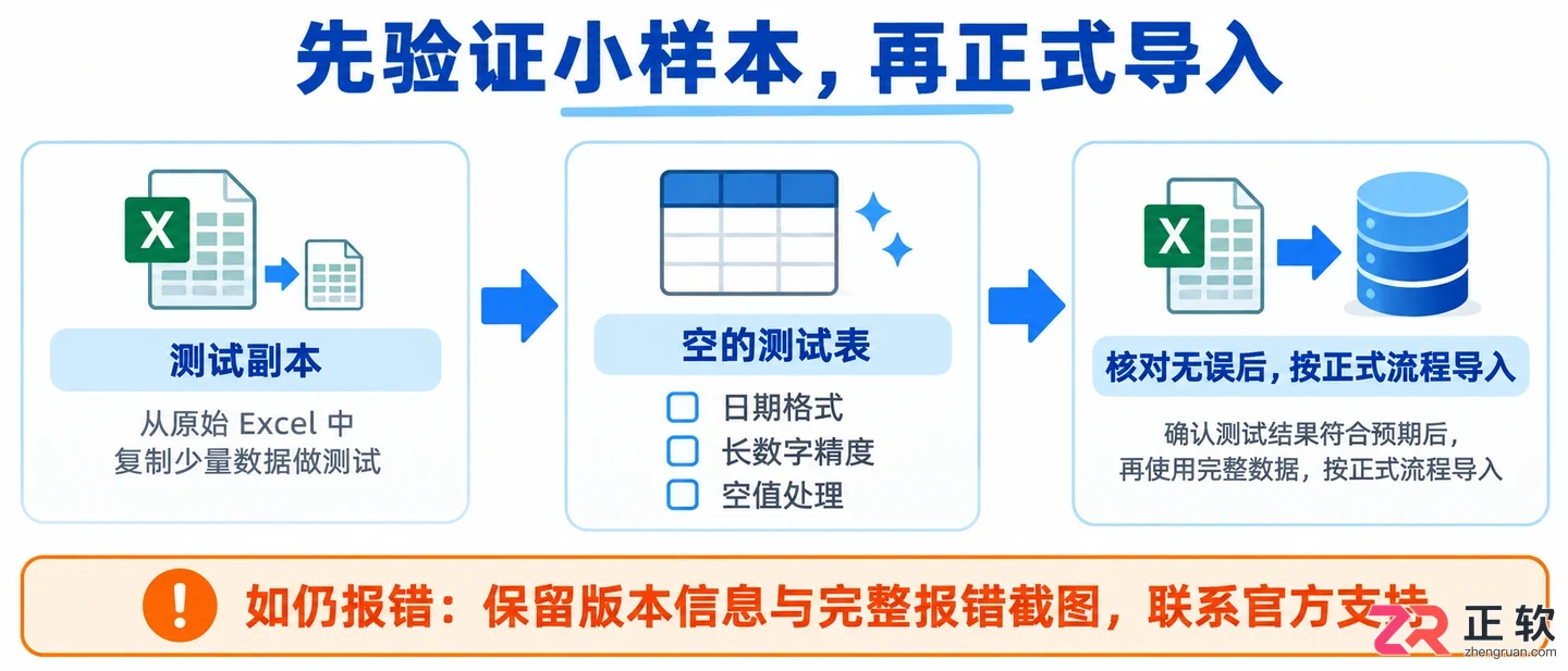 navicat导入excel无法打开文件的原因及解决方法