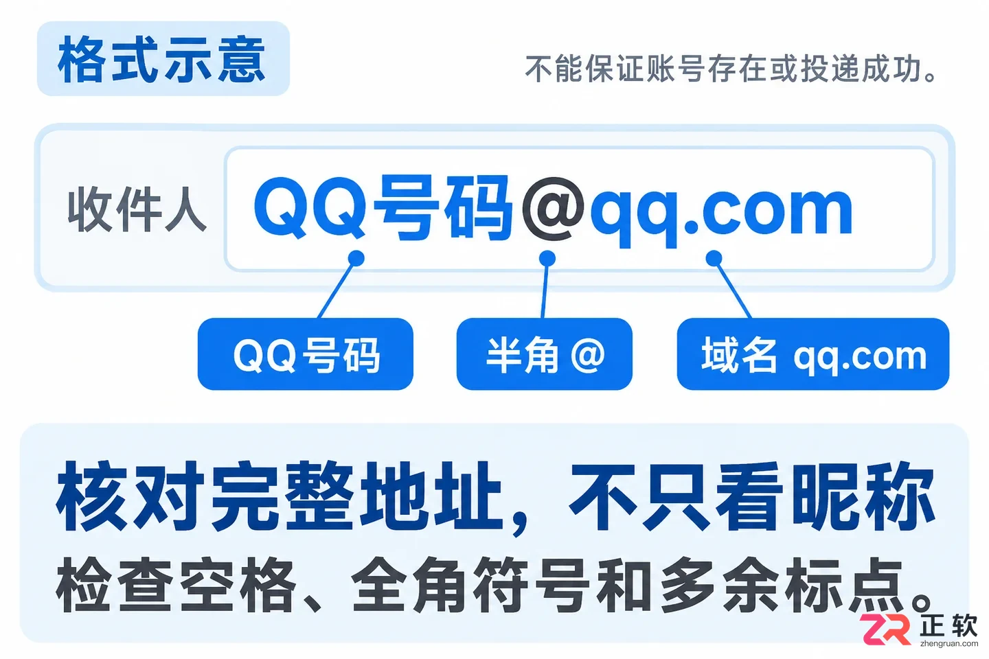 QQ邮箱地址书写错误为什么邮件会退回