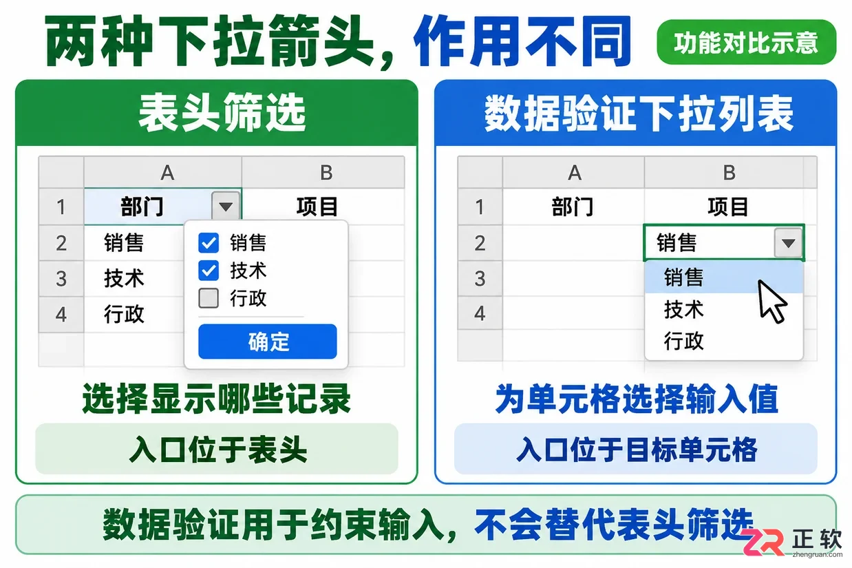 WPSOffice2023怎么调出表头筛选下拉箭头