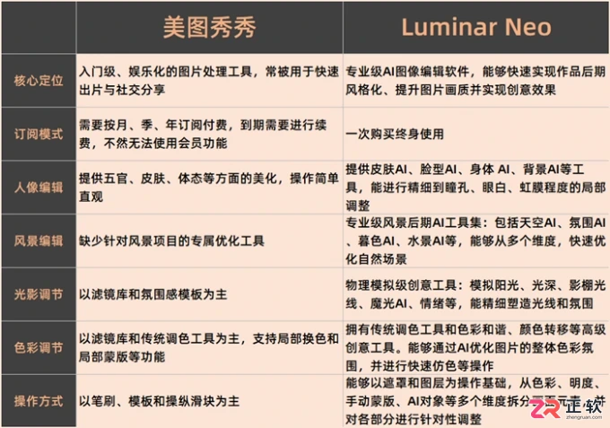 Luminar Neo与美图秀秀对比及AI抠印章教程