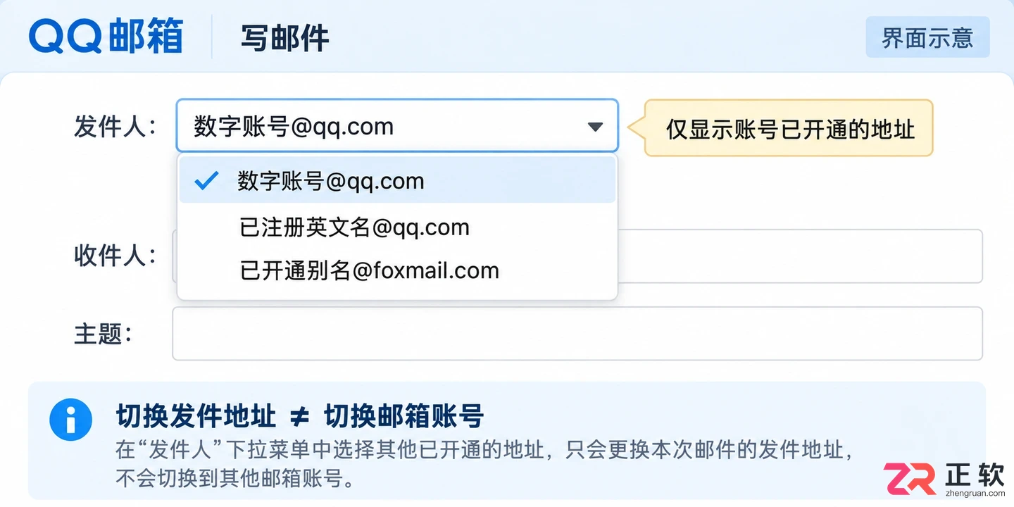 QQ邮箱一个账号可以拥有几种邮箱地址