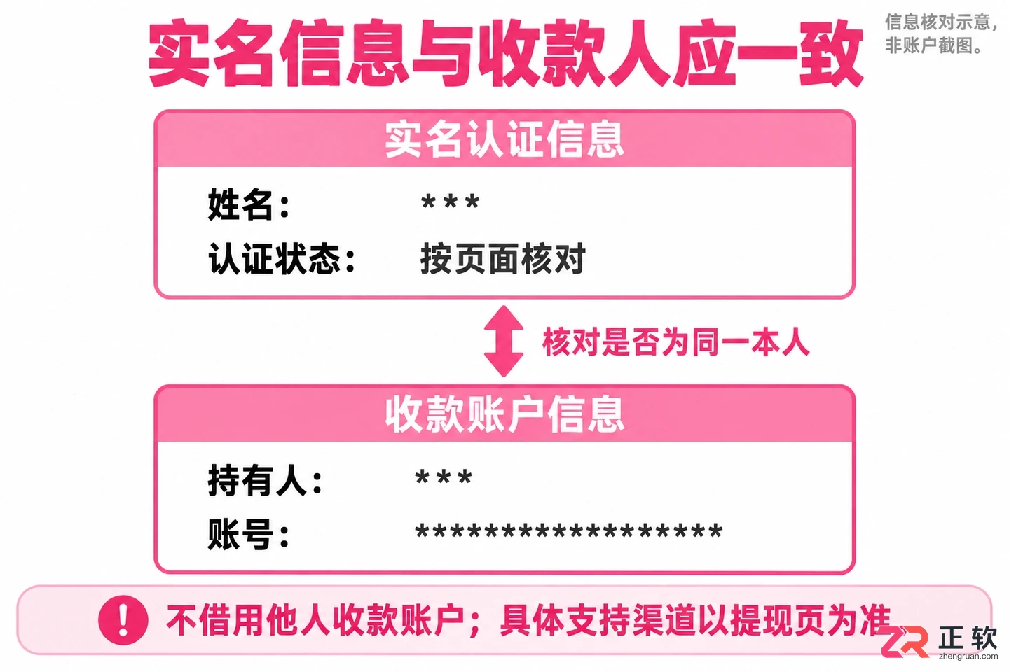 哔哩哔哩贝壳提现失败该怎么处理
