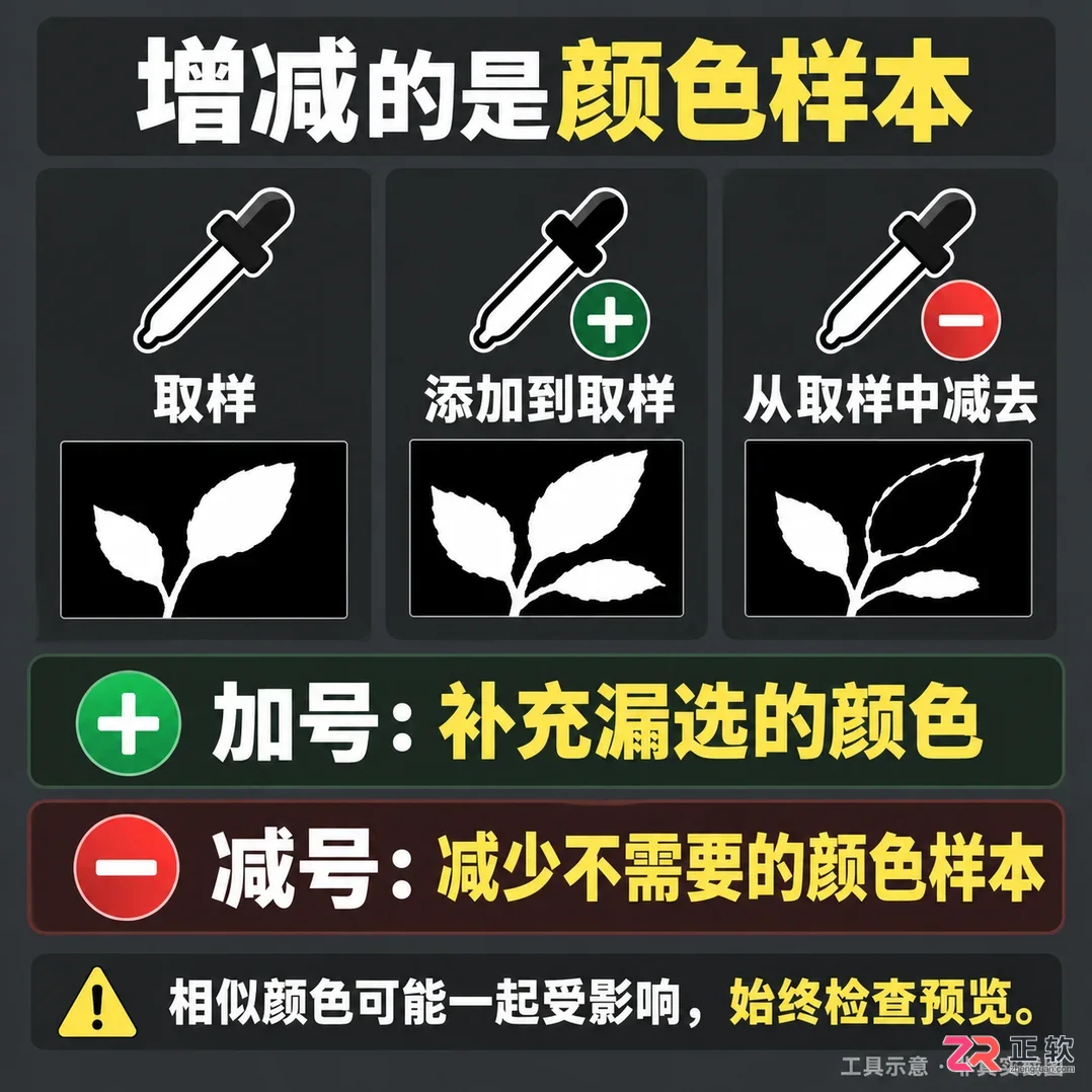 怎么用Photoshop色彩范围命令抠取指定颜色区域