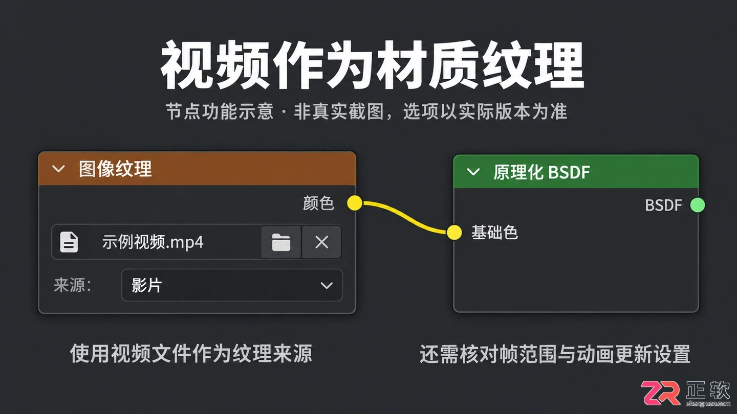 blender视频导入教程详细步骤图解指南