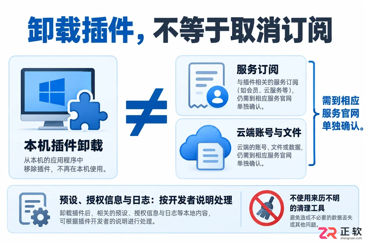 PS插件怎么卸载干净