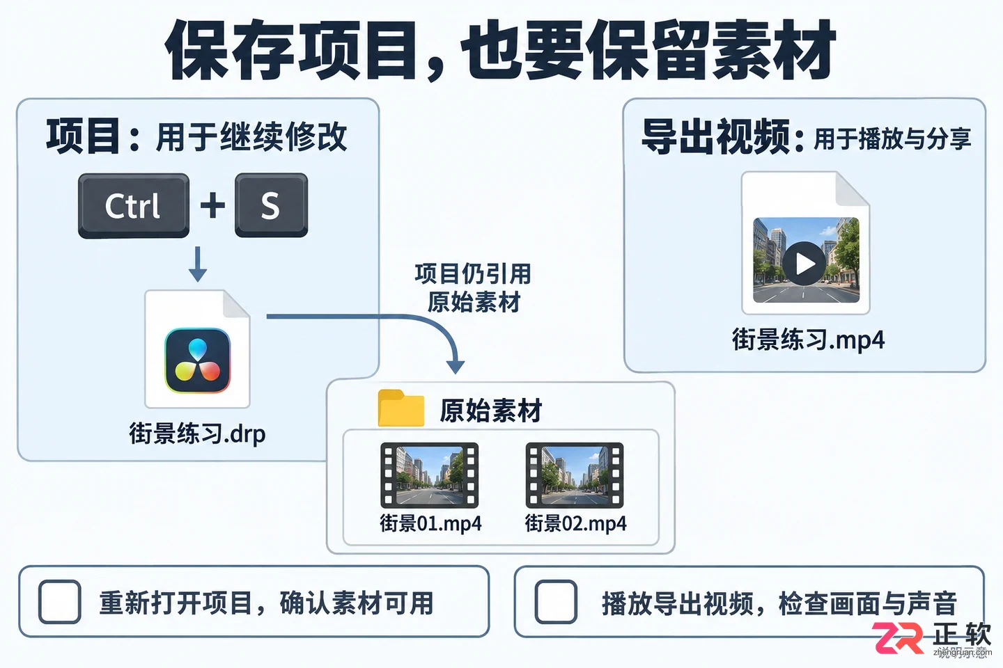 达芬奇剪辑怎么用 新手入门流程