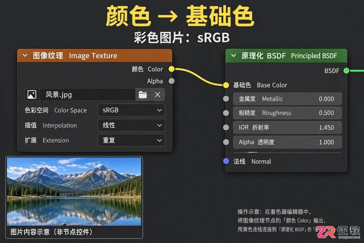 blender如何贴图材质从导入图片到模型应用教程
