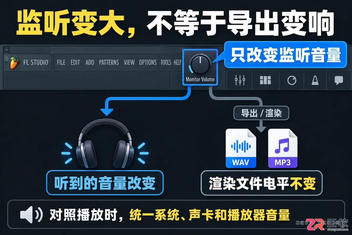 fl studio导出音量为什么很小