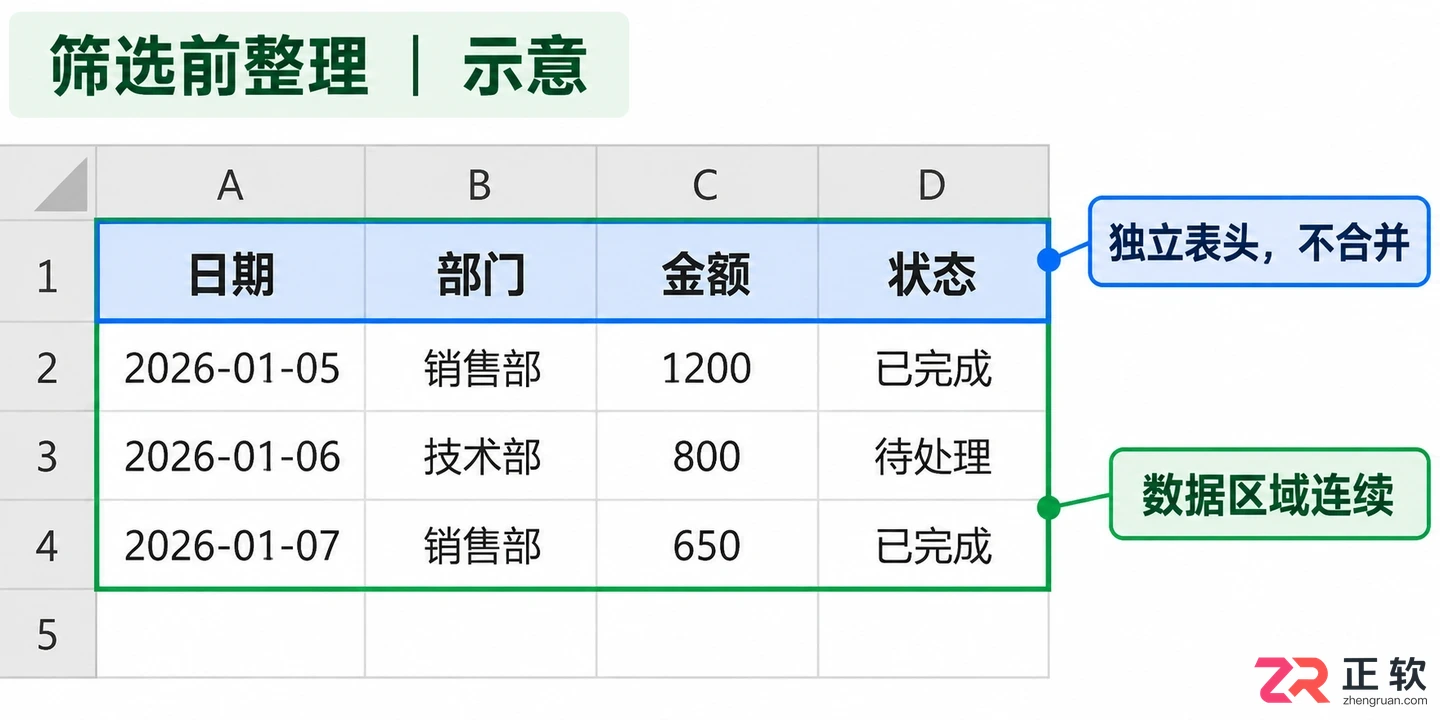 WPSOffice2021导入CSV文件后开启筛选方法