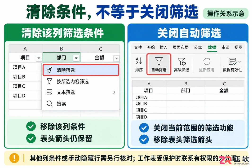 WPSOffice2023怎么调出表头筛选下拉箭头