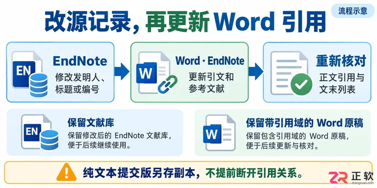 endnote怎么引用专利作为参考文献的操作教程