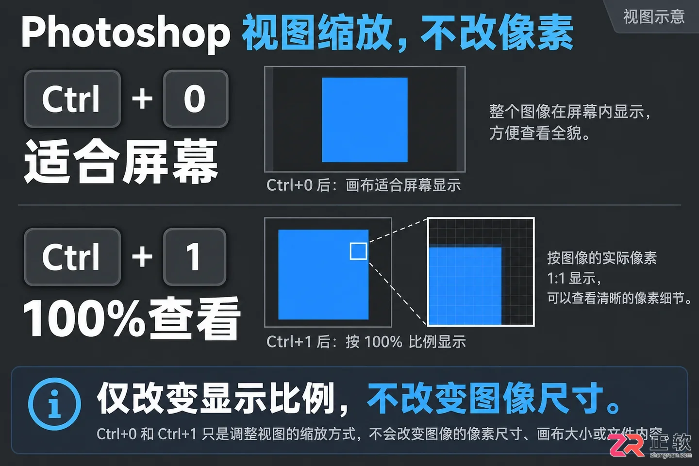 PS快捷键命令一览表有哪些