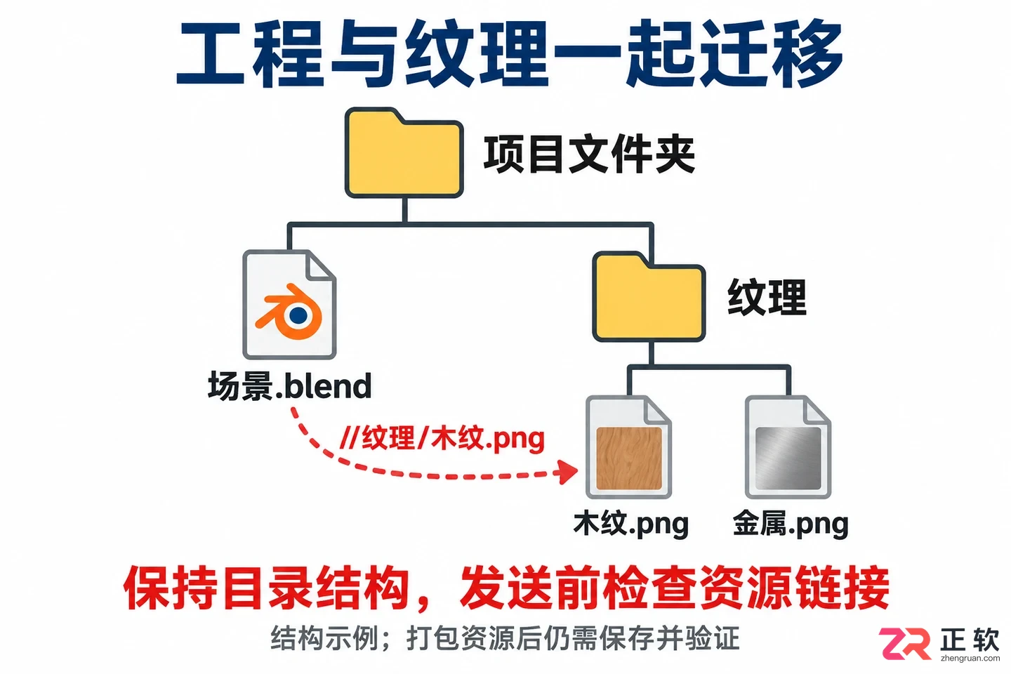 blender导入图片是粉色怎么办及解决方法