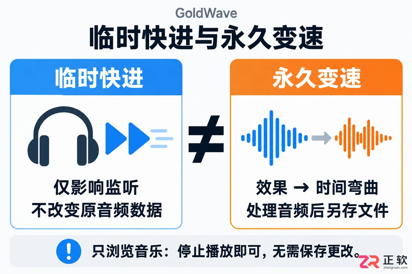 Goldwave怎么快进音乐 播放设置技巧