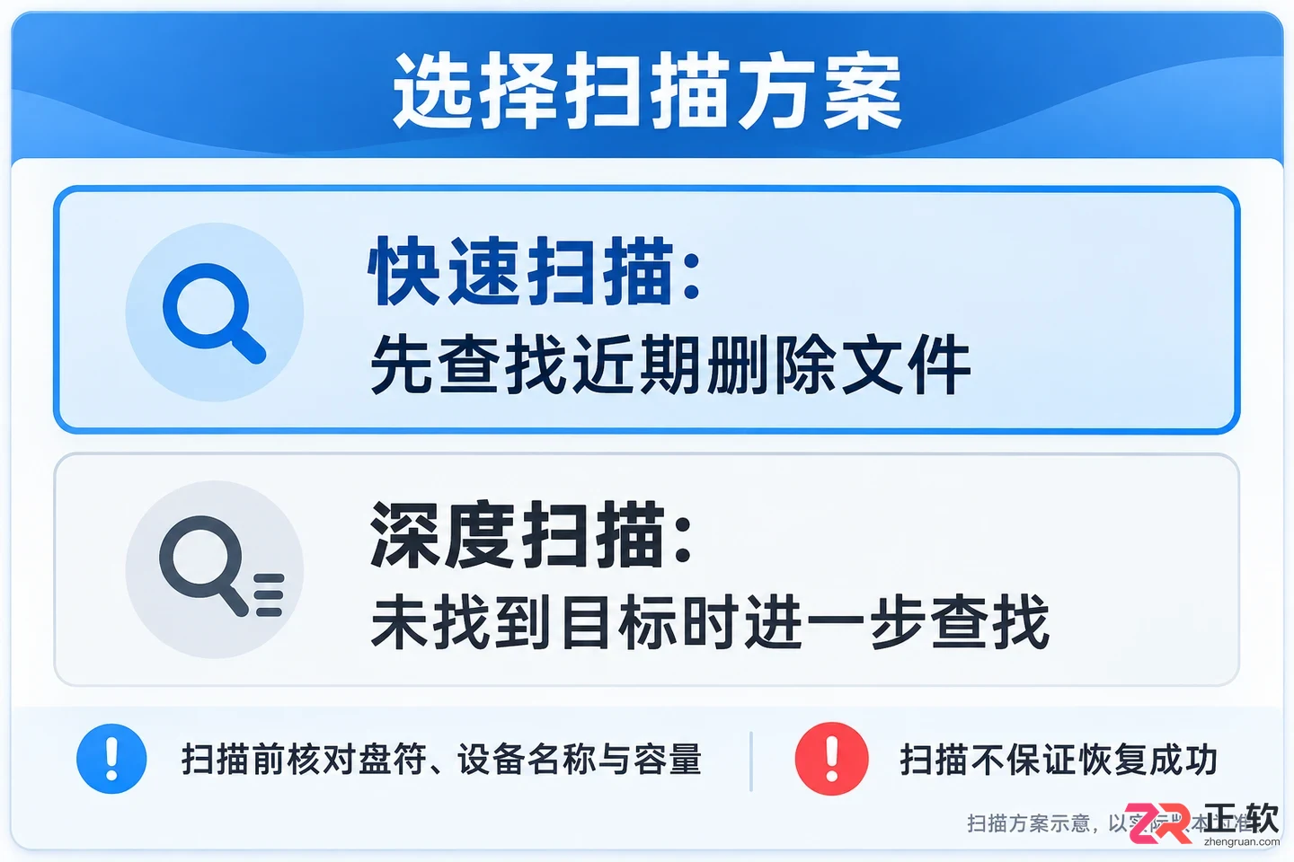 EasyRecovery安装配置步骤详解教程