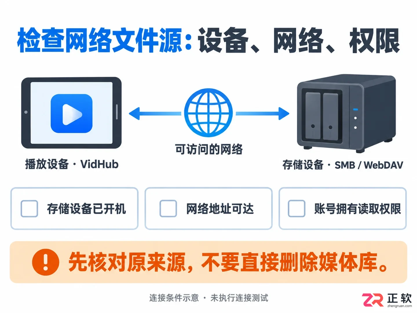 vidhub视频库软件为什么老打不开排查与解决方法