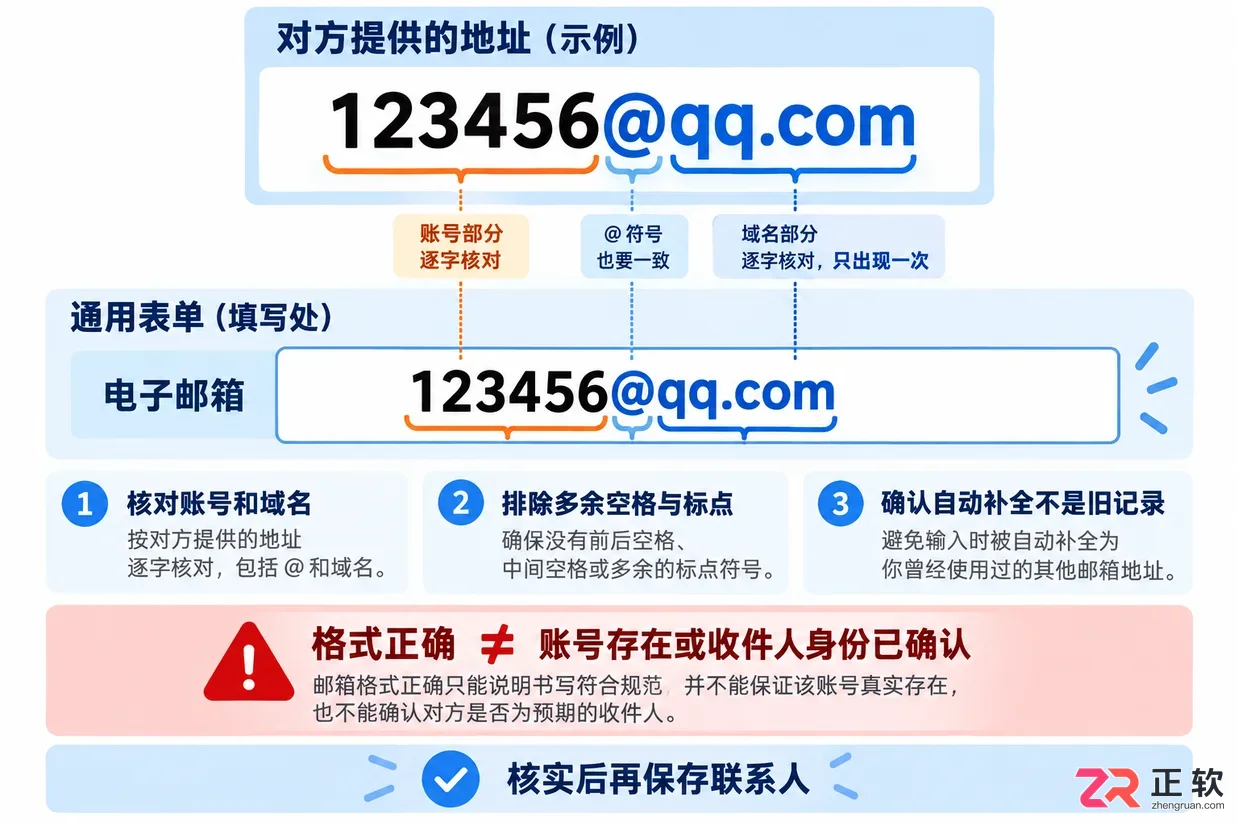 QQ邮箱地址末尾需要加.com吗