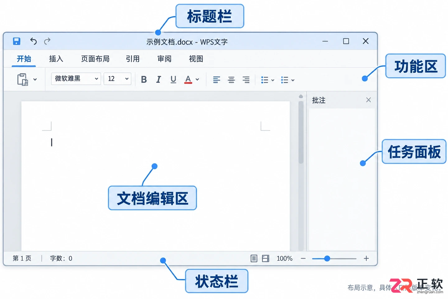 WPS office打开后什么样界面布局与功能说明