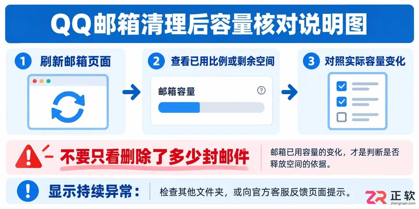 QQ邮箱存储空间不足怎么清理