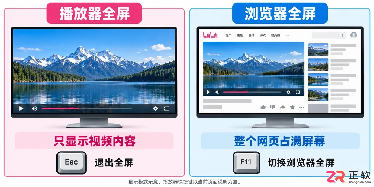 哔哩哔哩网页端播放器快捷键大全