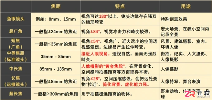 Luminar Neo图层合并与局部模糊教程:解决合成违和感