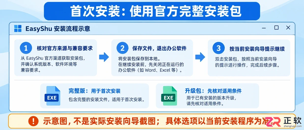 EasyShu安装配置详细教程与操作步骤