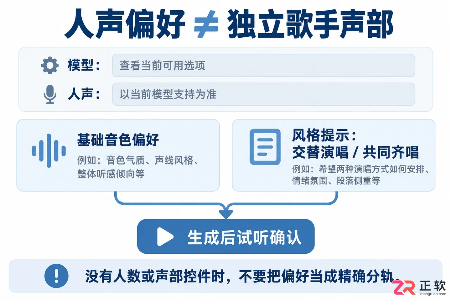 音述AI合唱多人人声怎么配置