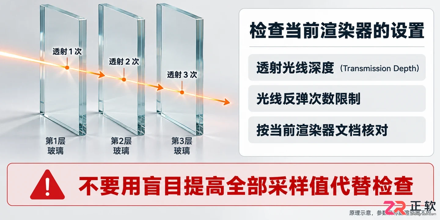 3dmax玻璃材质参数示例怎么操作
