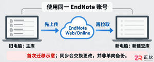 endnote怎么同步到另一个电脑完整操作教程
