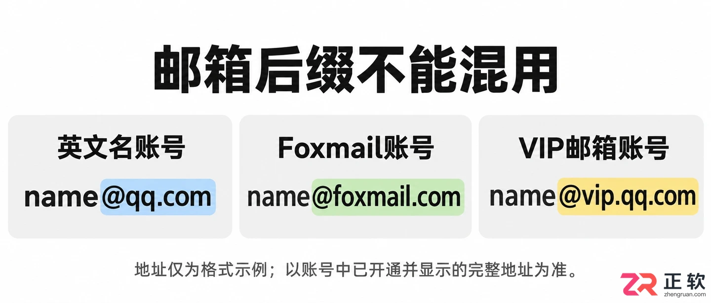 QQ邮箱别名的地址格式是什么