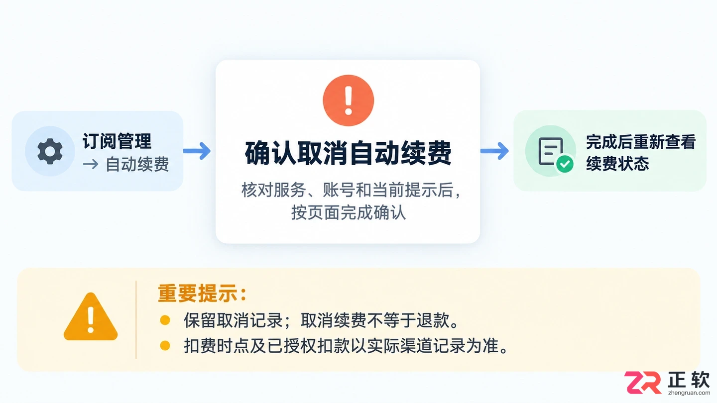 即梦AI怎么取消自动续费？
