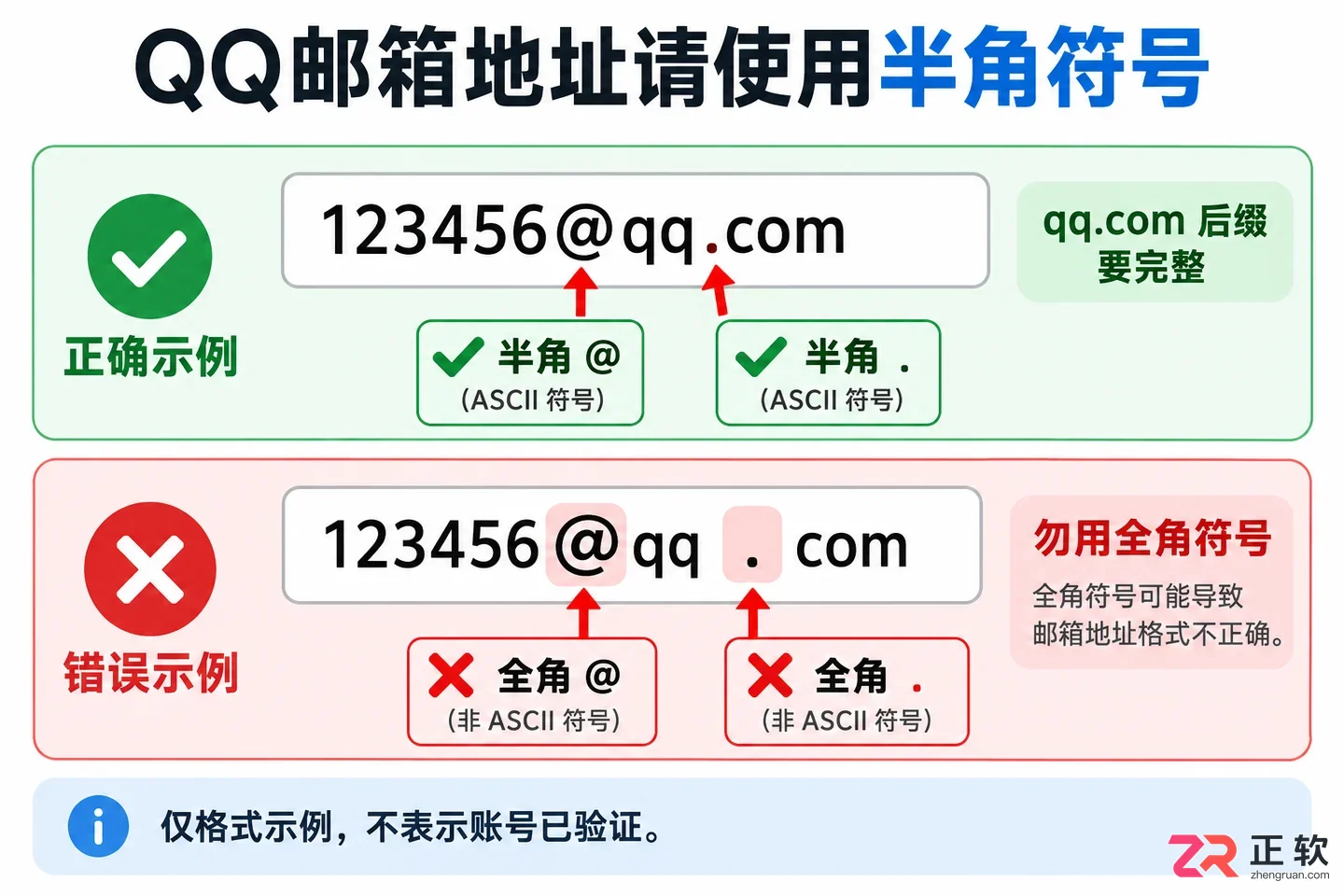 QQ邮箱地址末尾需要加.com吗