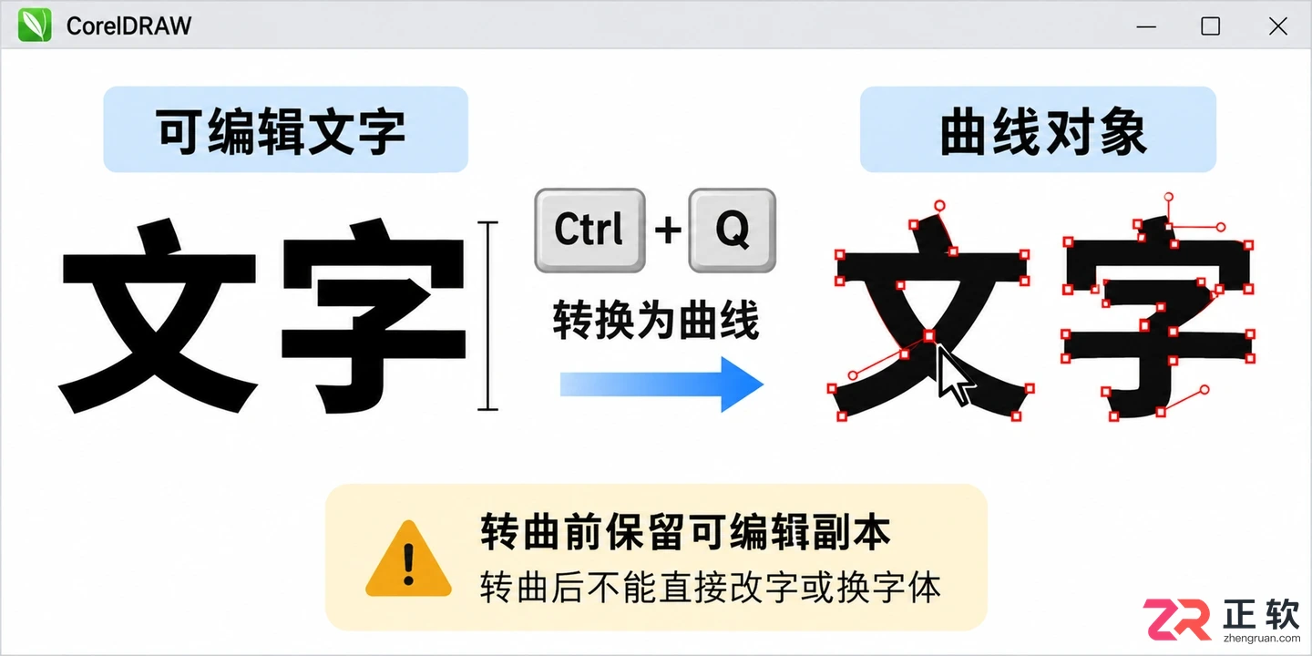 coreldraw快捷键 常用按键组合汇总