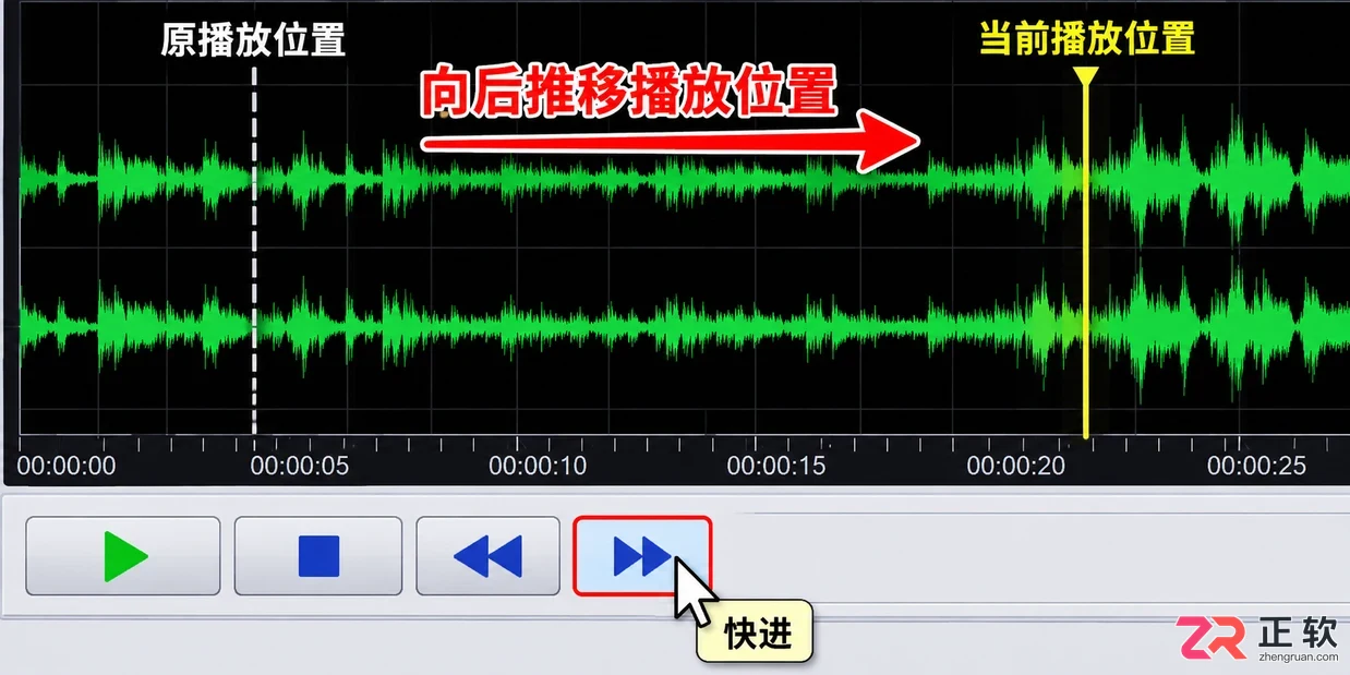 Goldwave怎么快进音乐 播放设置技巧