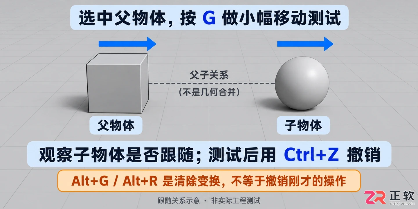 blender怎么关联物体快捷键及操作方法教程