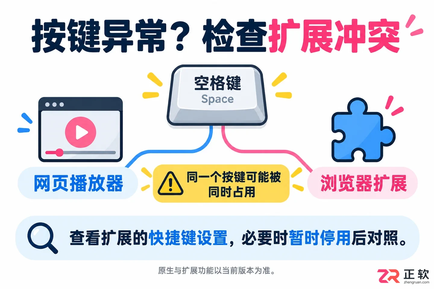 哔哩哔哩网页端播放器快捷键大全