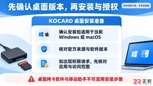 KOCARD 拷卡安装配置完整教程与操作步骤