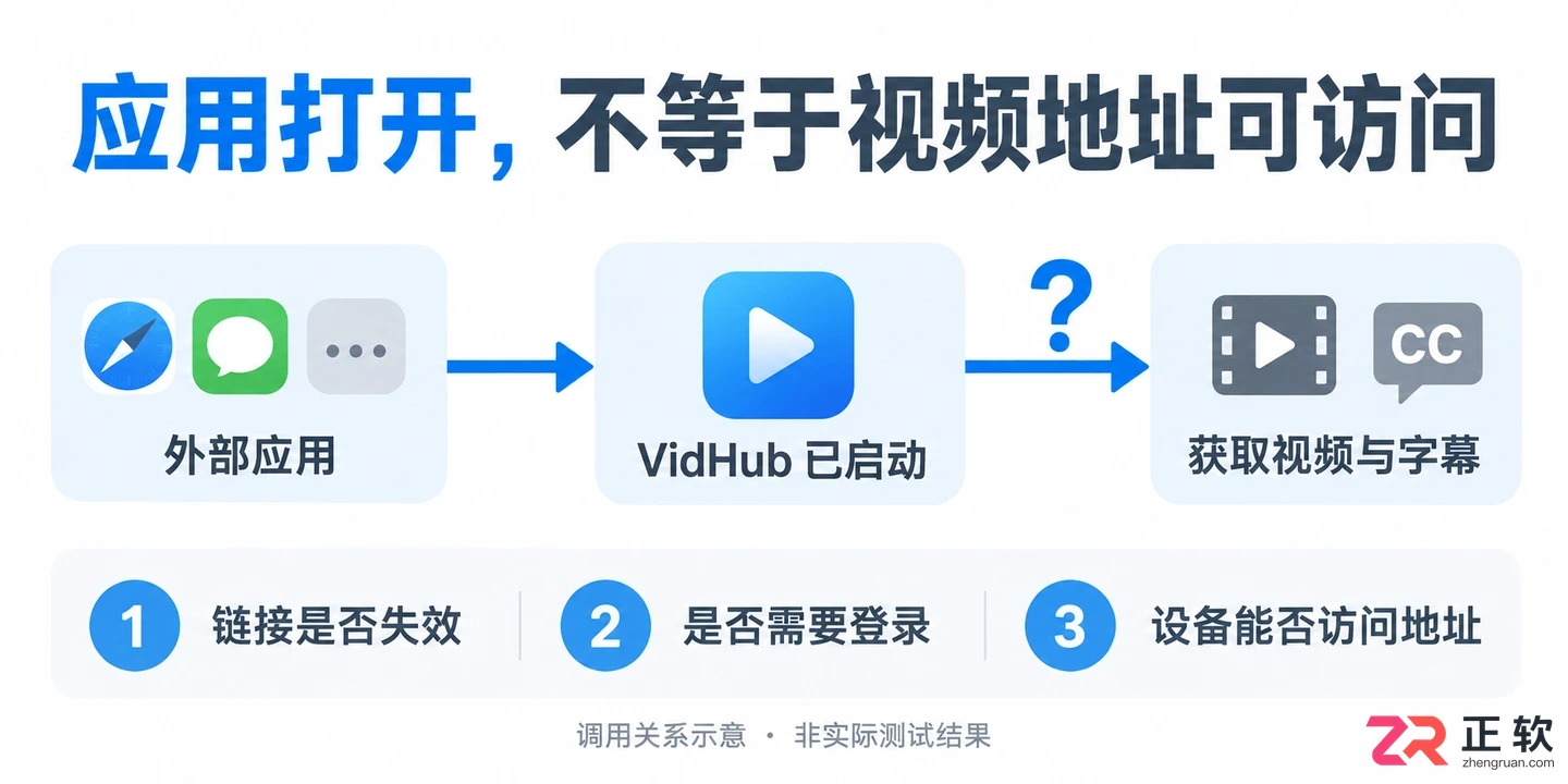 vidhub视频库软件为什么老打不开排查与解决方法