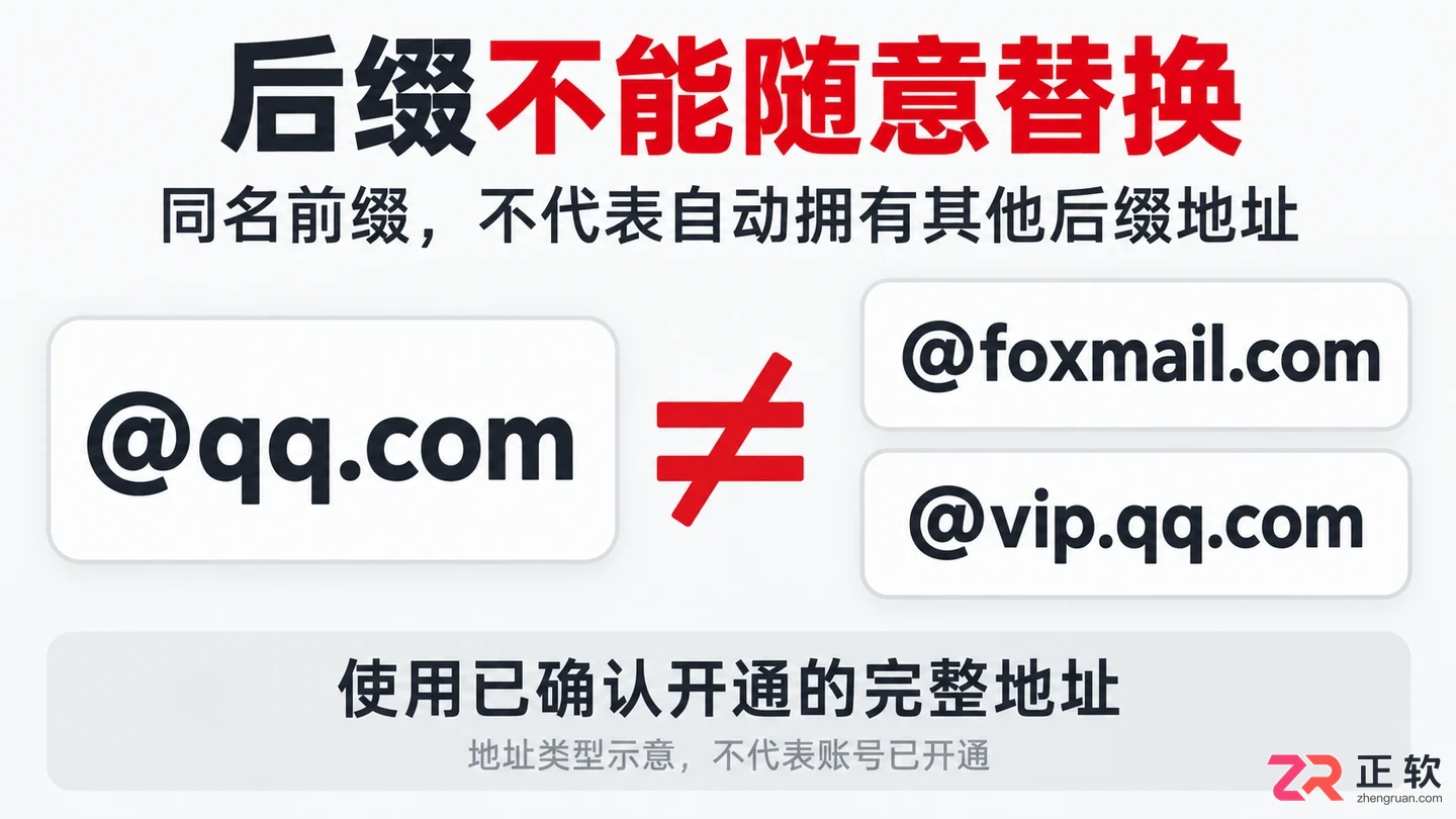 QQ邮箱自定义账号格式该怎么写